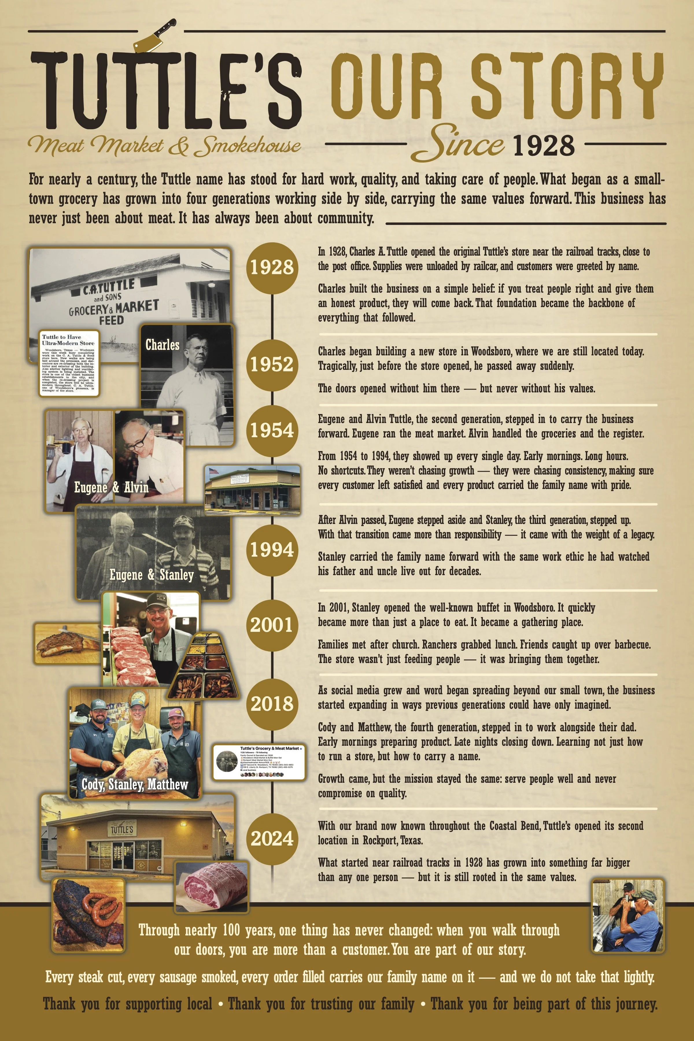 Tuttle's Grocery & Market in Woodsboro, TX (3)