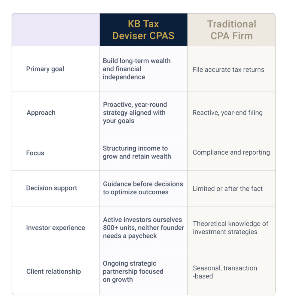 KB Tax Deviser CPAs in Center Valley, PA