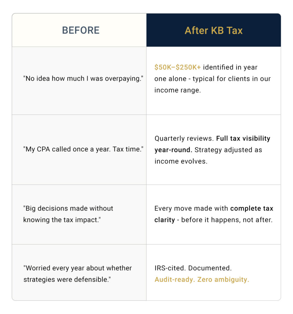 KB Tax Deviser CPAs in Center Valley, PA (2)