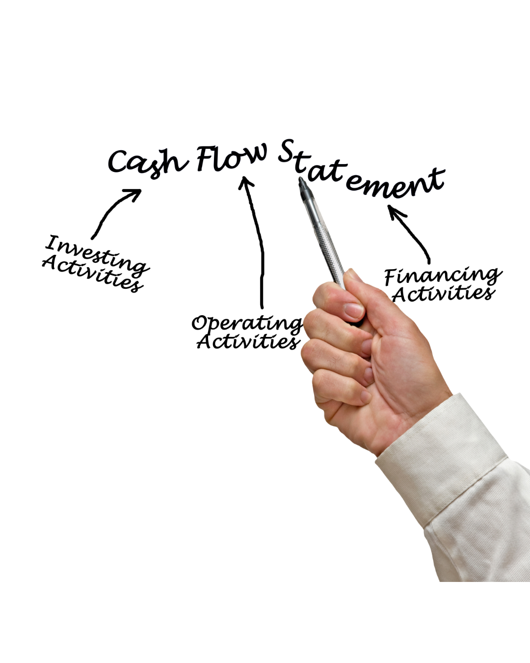 Strategic Accounting LLC in Safety Harbor, FL (5)