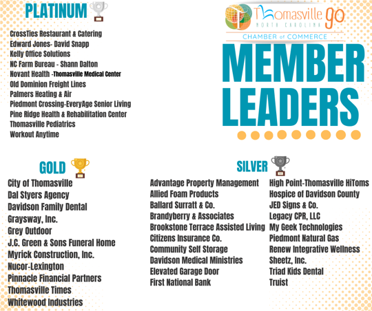 Thomasville Area Chamber-Commerce in Thomasville, NC (2)