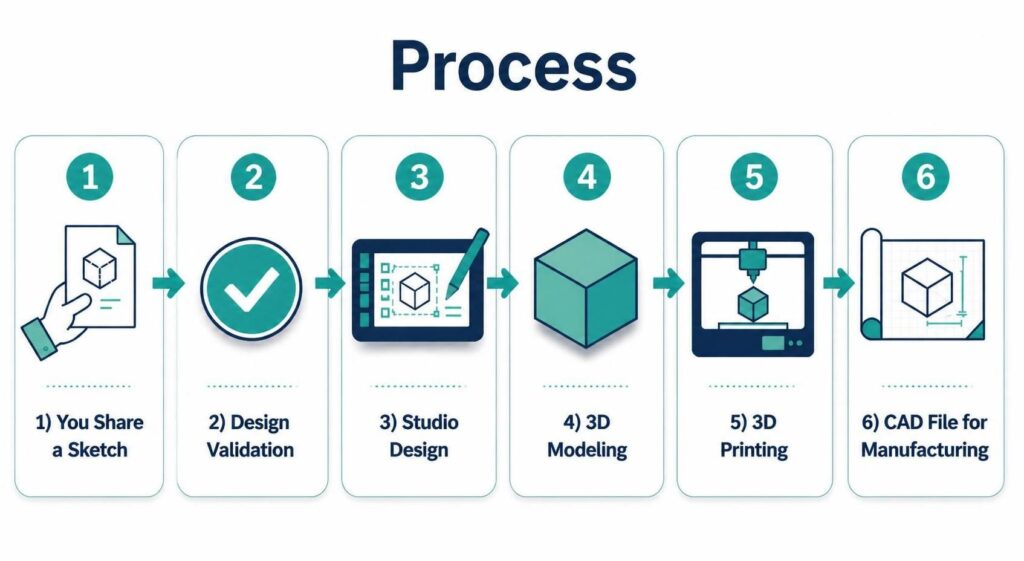 EDIN STUDIO | Product design | Cad Drafting Service for Products | Industrial Design | 3D Modeling | Product Animation in Cressona, PA (2)