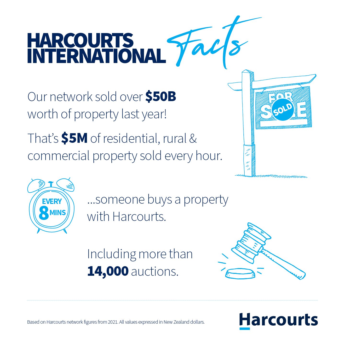 Harcourts Desert Homes in Palm Springs, CA