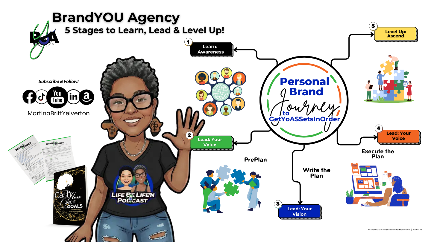 Family First Designs, a BrandYOU Agency in Zebulon, NC (5)