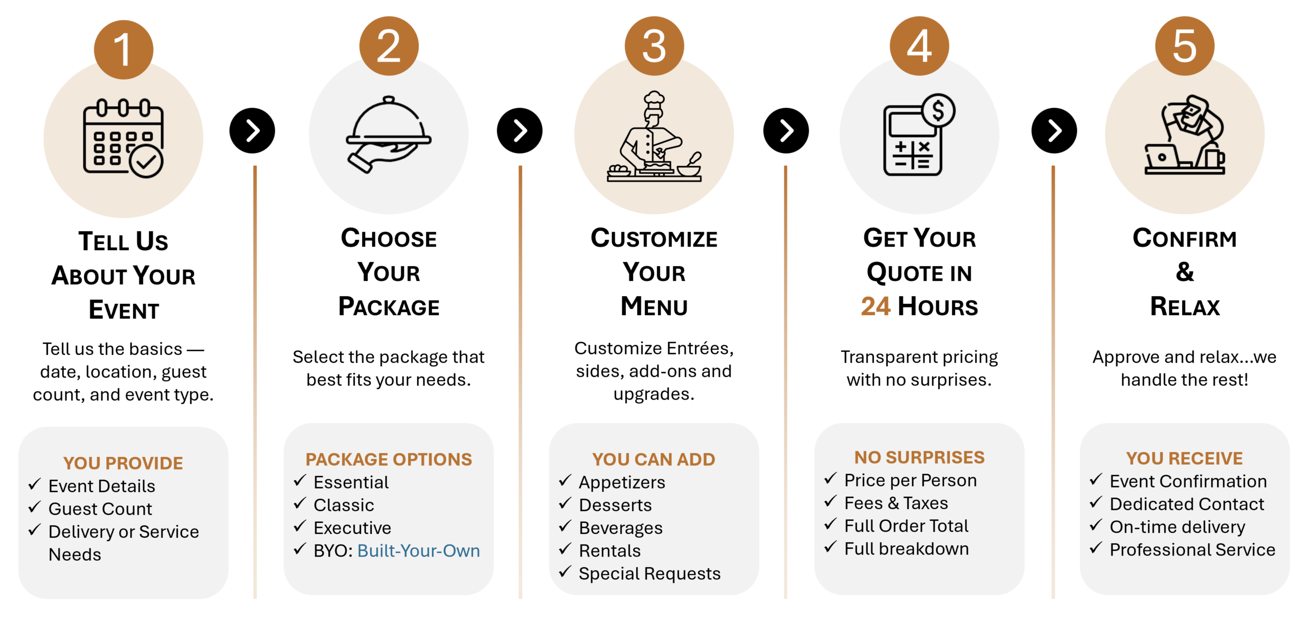 Urban Cowboy Catering in Round Rock, TX (4)