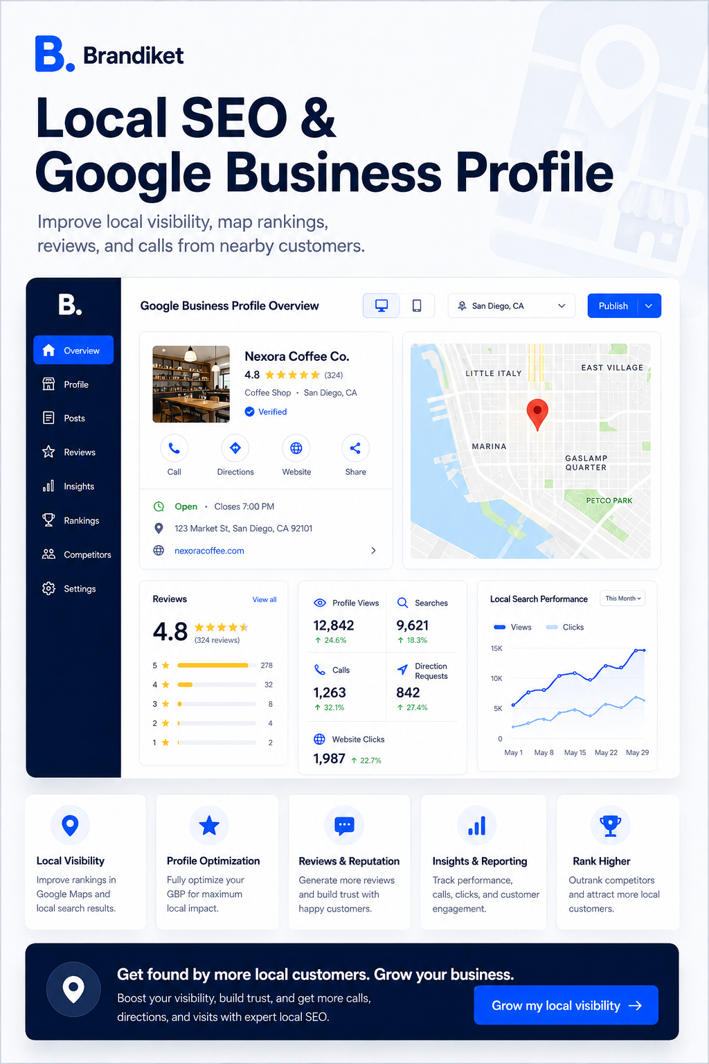 Brandiket Marketing Agency in Coral Springs, FL (3)