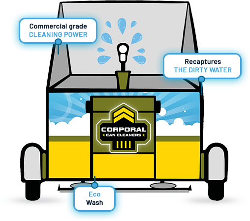 Corporal Can Cleaners in Akron, OH (6)