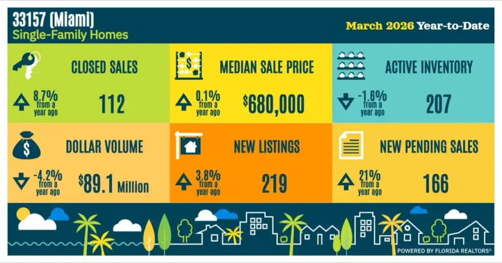 Aria Global Realty in Coral Gables, FL (2)