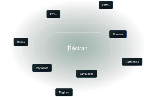 Bectran, Inc in Schaumburg, IL (5)