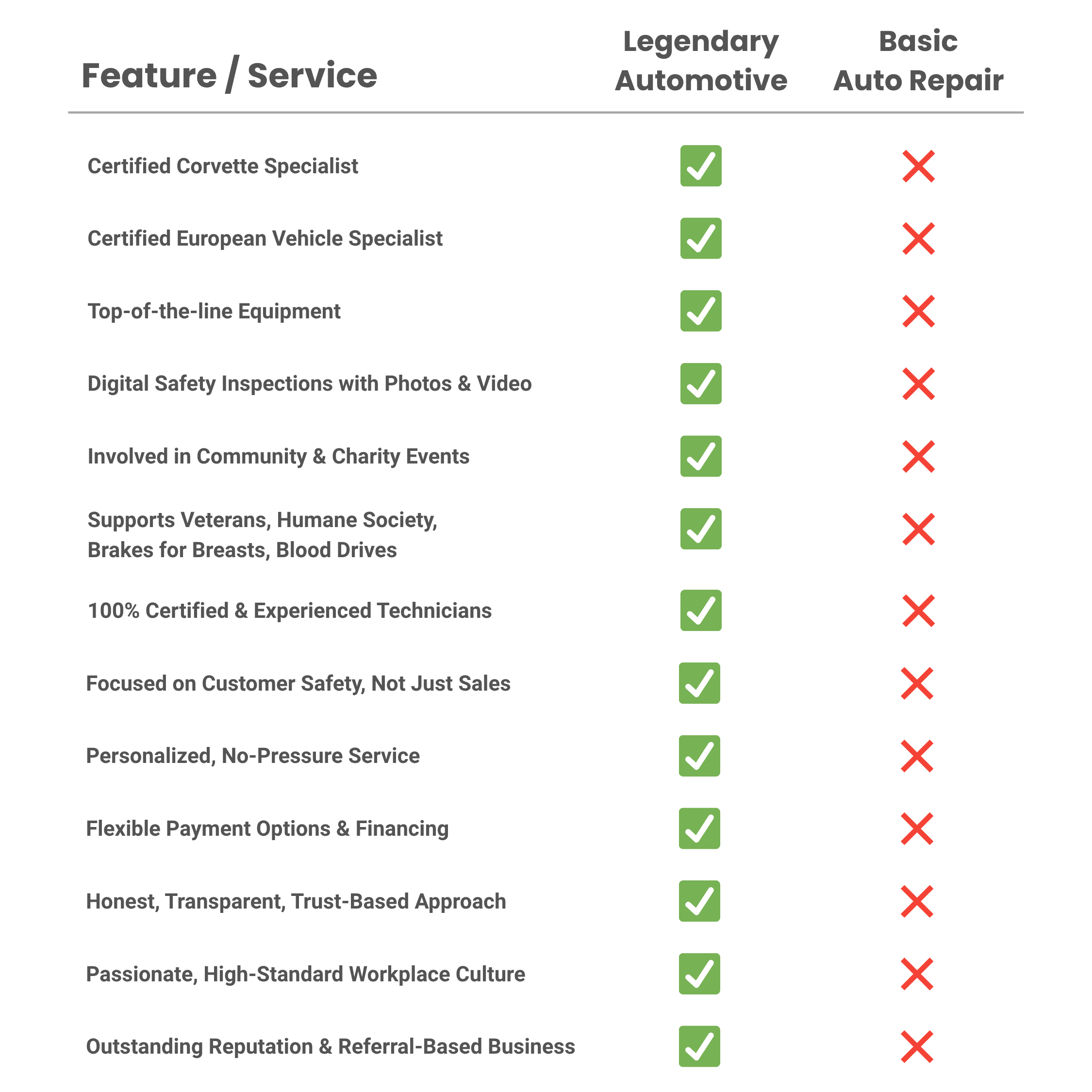 Legendary Automotive and Truck Service in Fort Myers, FL (4)