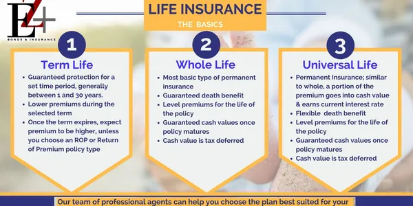 EZ Bonds Plus Insurance LLC in Lorain, OH