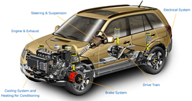 Eagle Automotive in Plover, WI