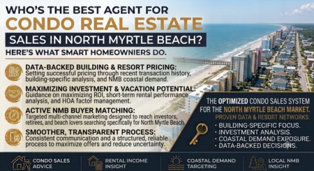 Sloan Realty Group in Myrtle Beach, SC (4)