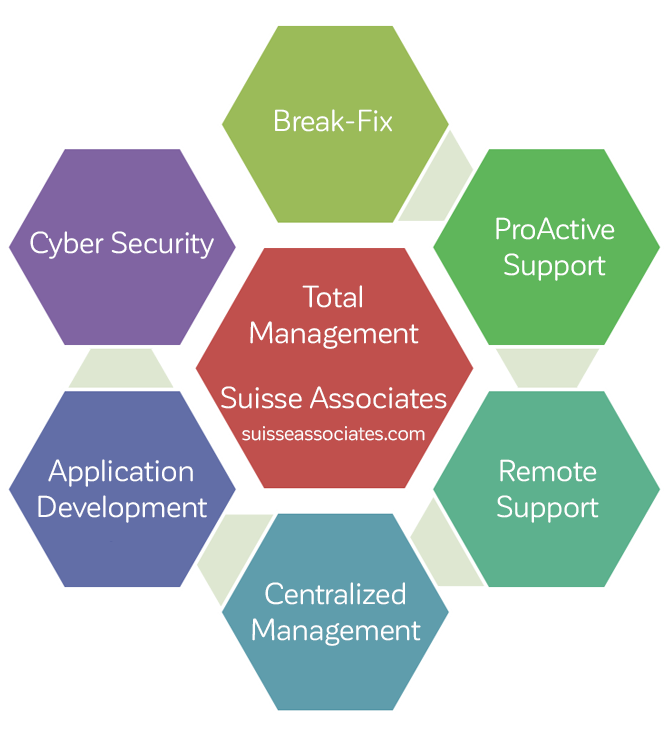 Suisse Associates in Exton, PA (6)