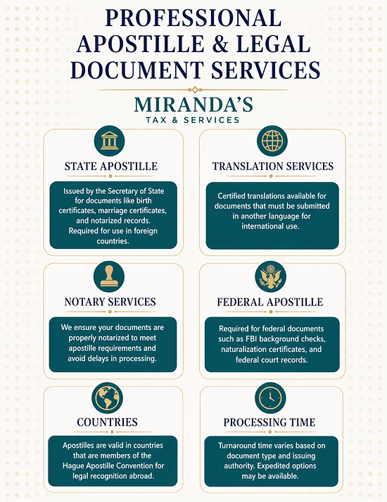 Miranda's Tax & Services in Dallas, GA (2)