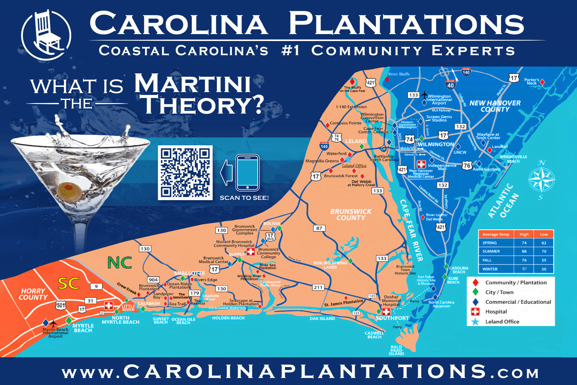 Carolina Plantations Real Estate in Leland, NC