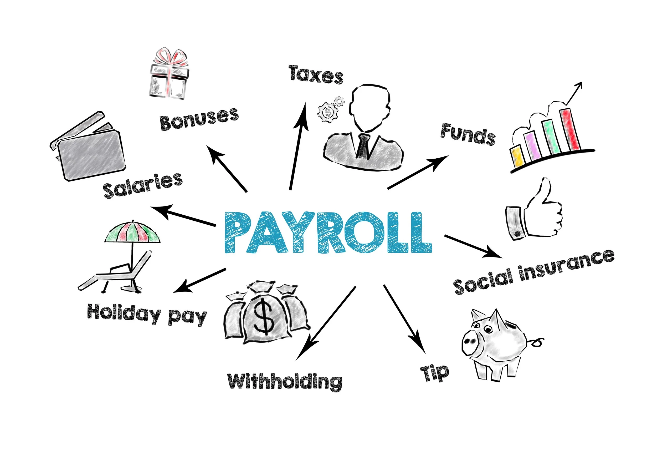 MTM Accountax LLC in Trenton, FL (2)