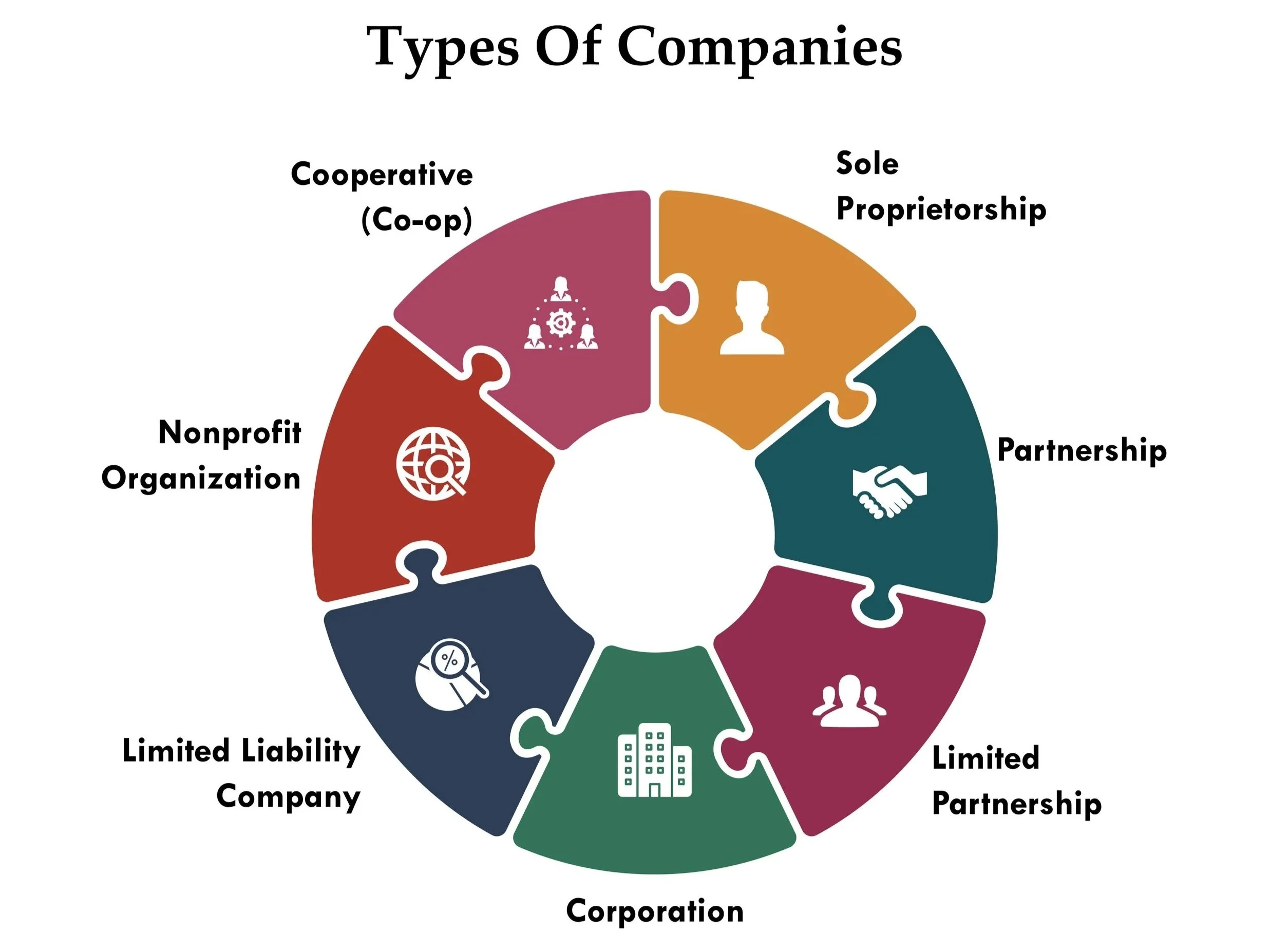 MTM Accountax LLC in Trenton, FL (5)