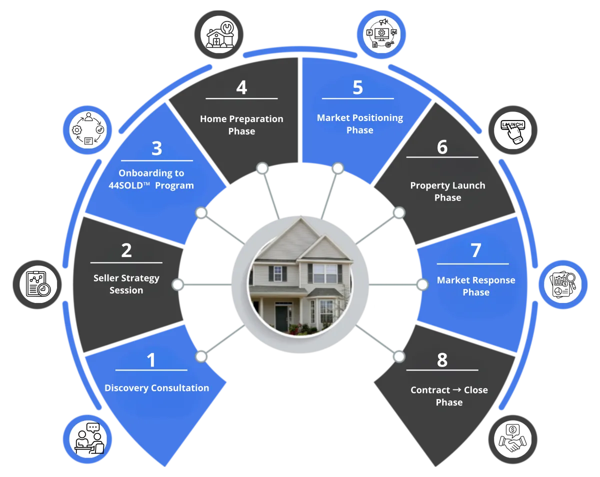 Titus Lennon | Real Estate Listing Specialist | Lakeland + Central FL (Powered by EXP Realty), Trainer & Coach in Lakeland, FL (3)