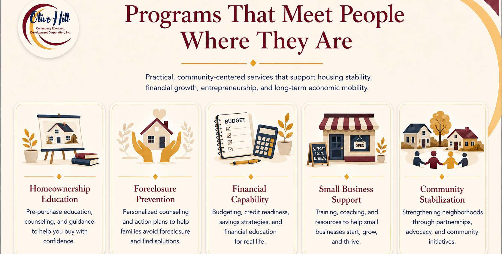 Olive Hill Community Economic Development Corporation, Inc. in Morganton, NC (4)