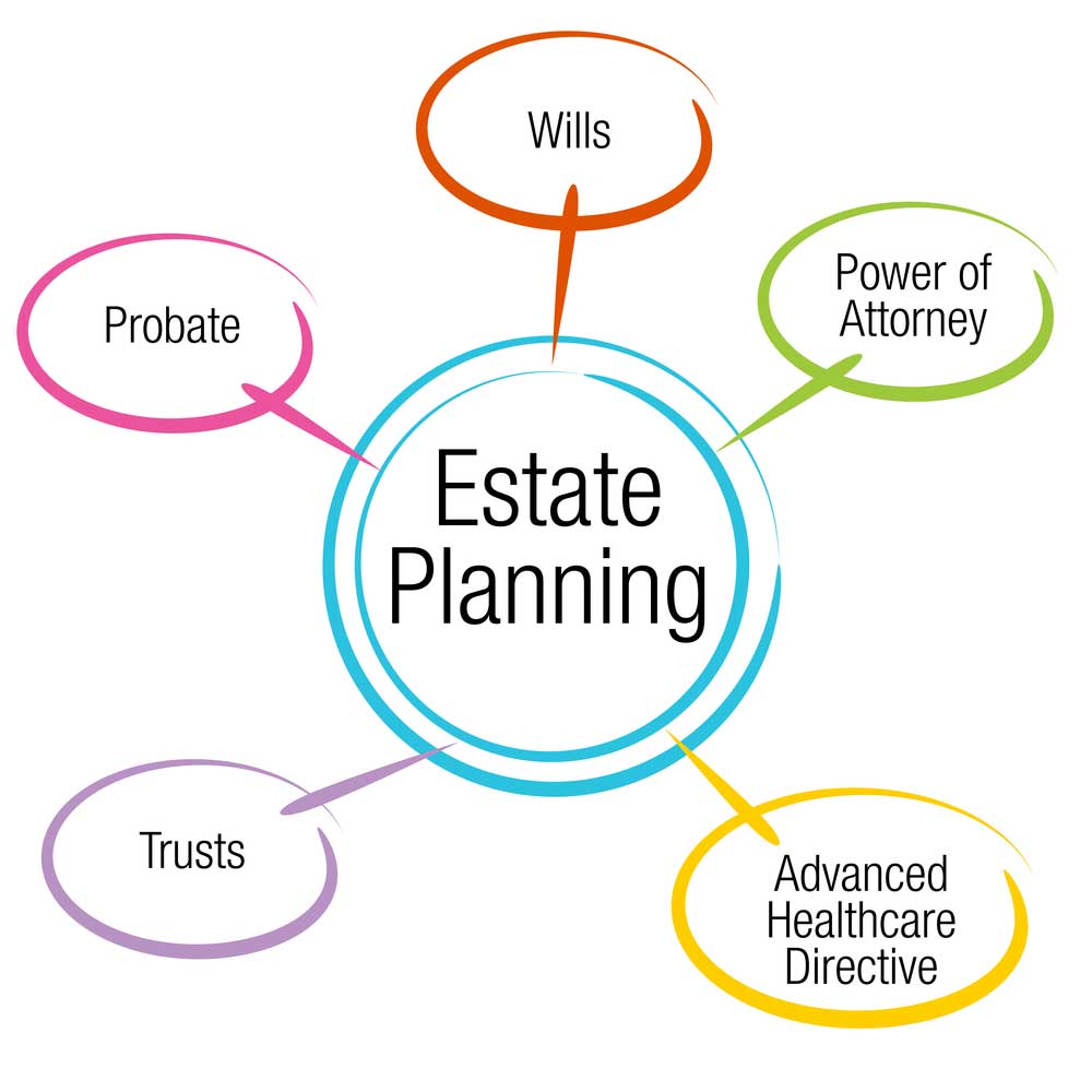 Zellmer Estate Planning, APC in Los Alamitos, CA