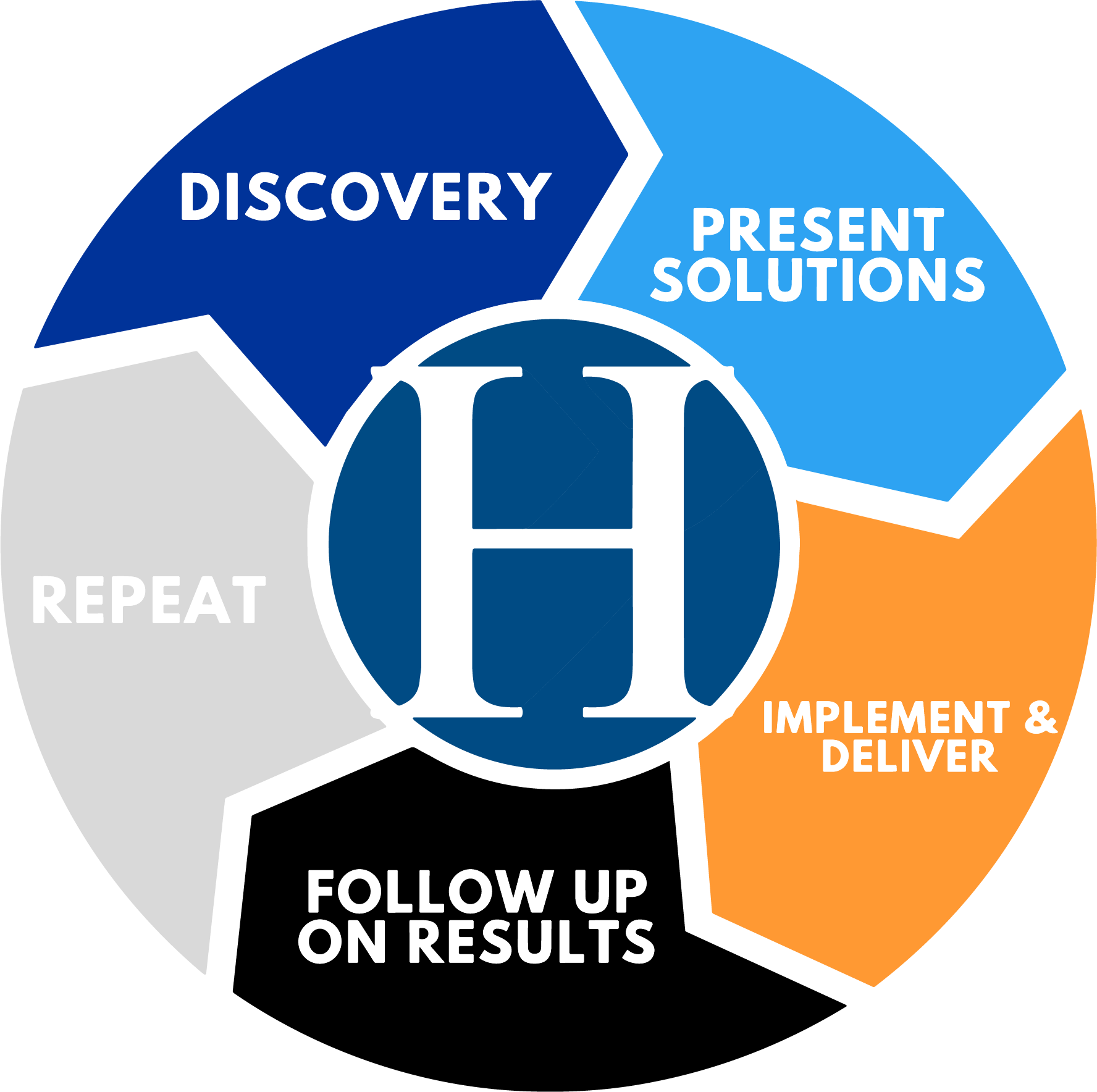 Hasseman Marketing & Communications in Coshocton, OH (3)