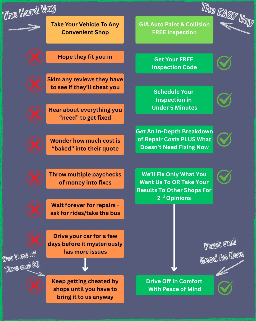 GIA Auto Paint & Collision in Firebaugh, CA