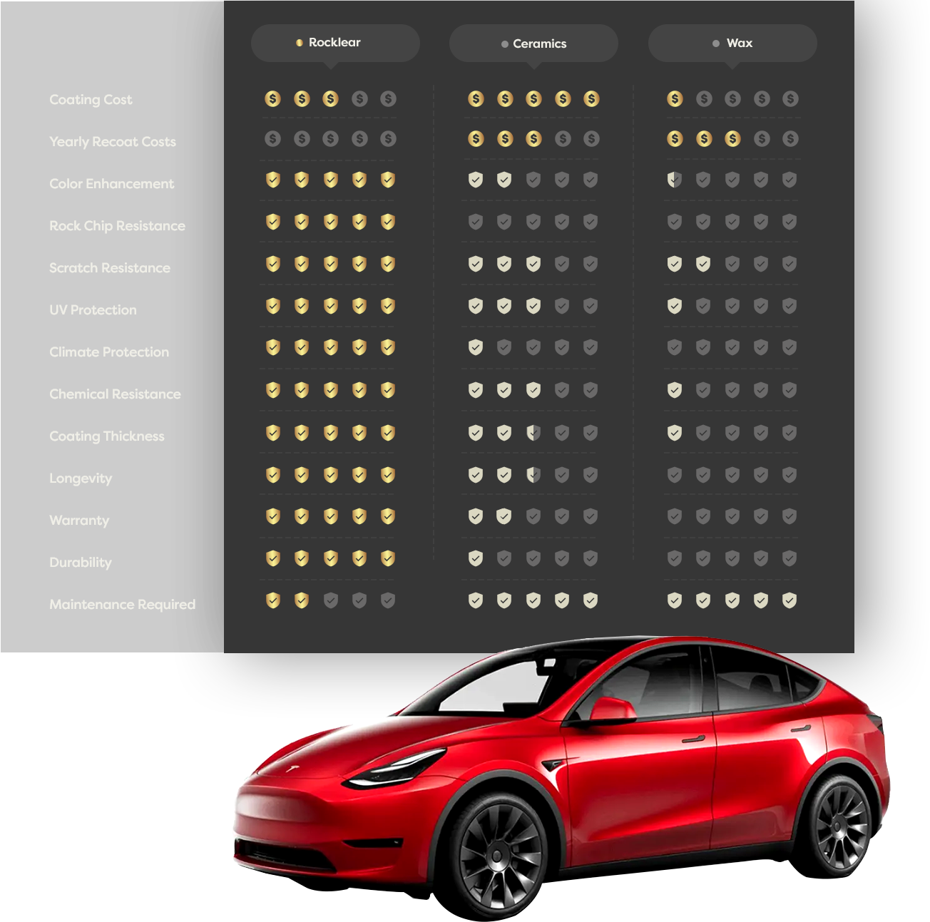 Auto Protection Detailing in Sterling Heights, MI (5)