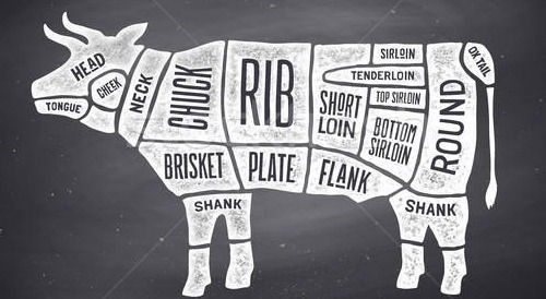 Bayco Meat Processing in Seymour, TX