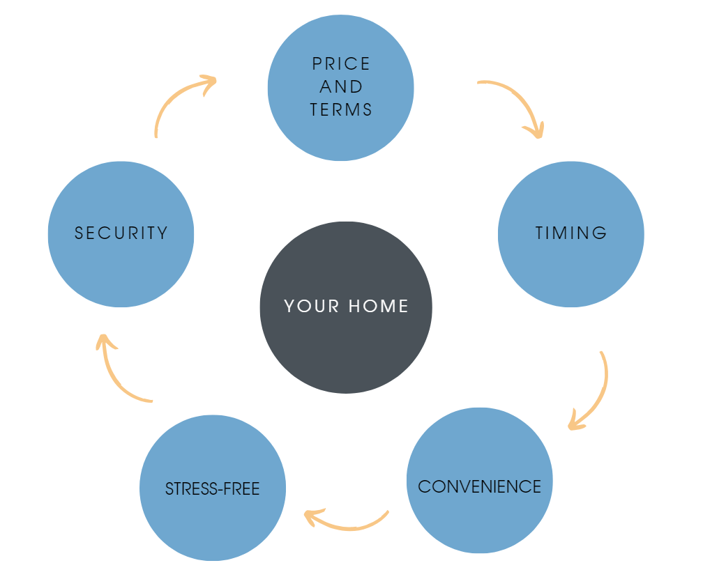 Front Porch Realty, Real Broker LLC in Baraboo, WI