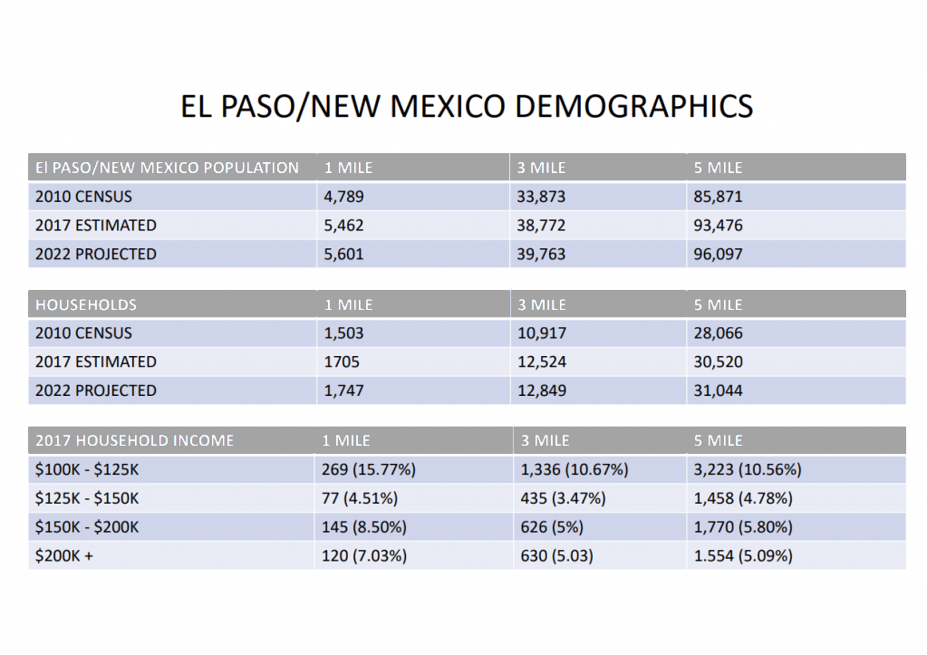 Land Brokers in El Paso, TX (5)