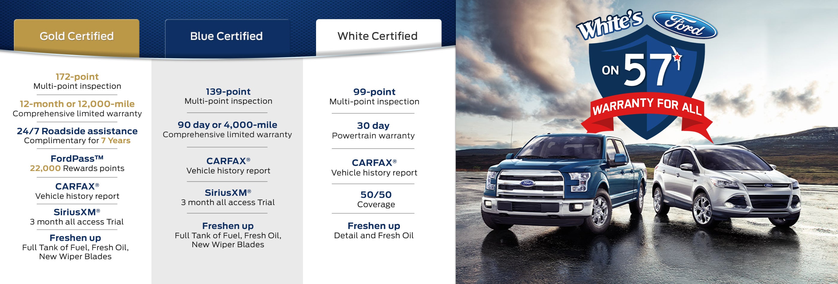 White's Ford in Orrville, OH