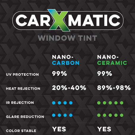 CarXmatic in Roseville, CA (3)