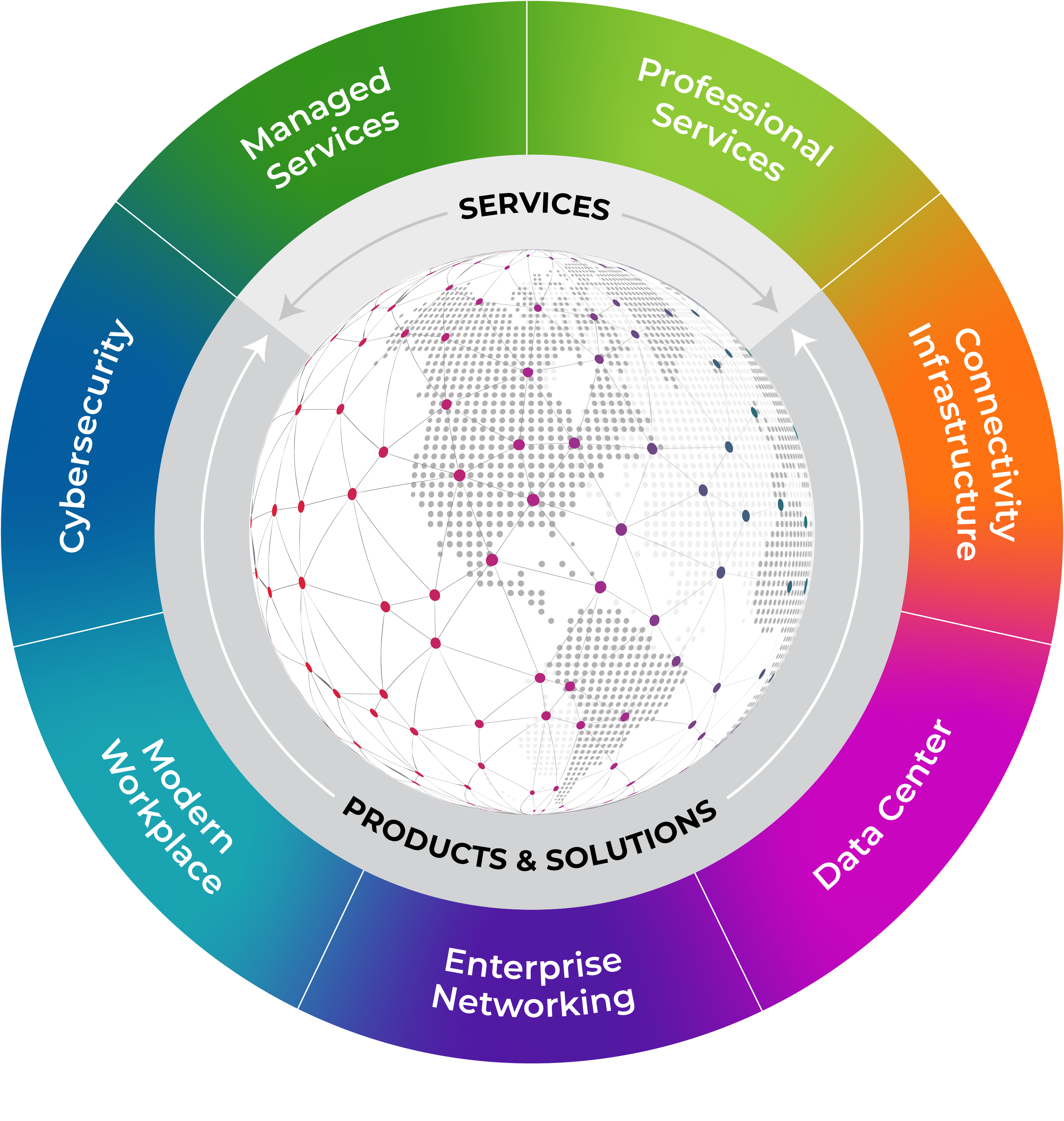 Black Box Network Services in Barboursville, WV