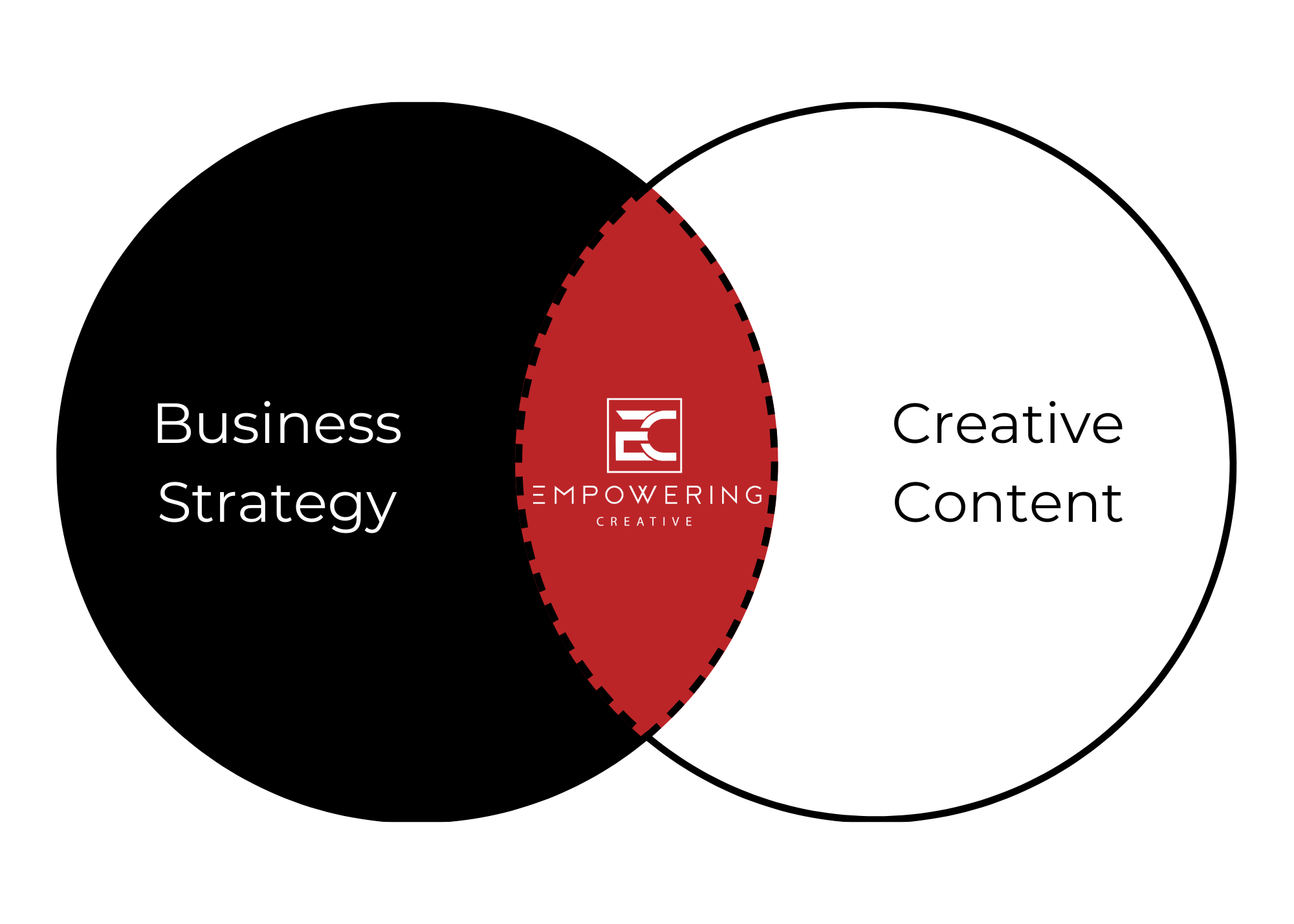 Empowering Creative in Kathleen, FL (2)