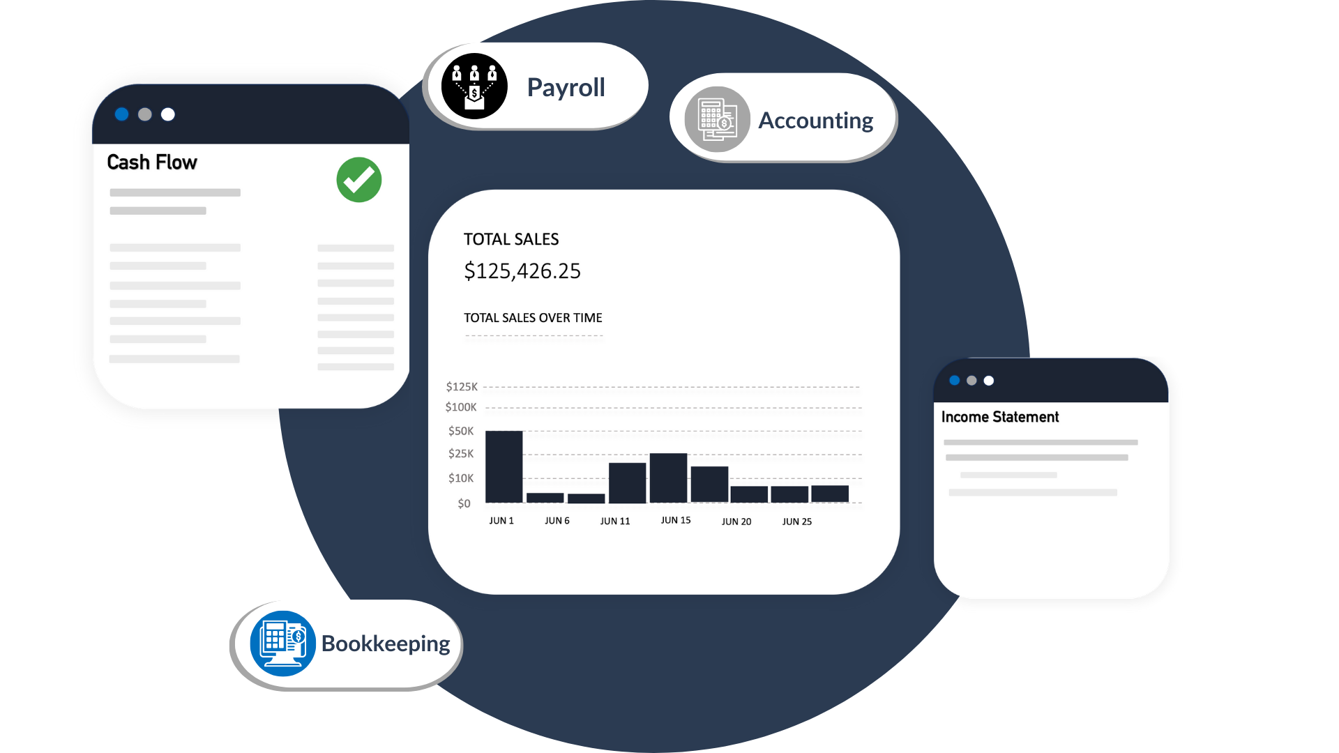 Buckeye Bookkeeping LLC in Sparta, OH (2)