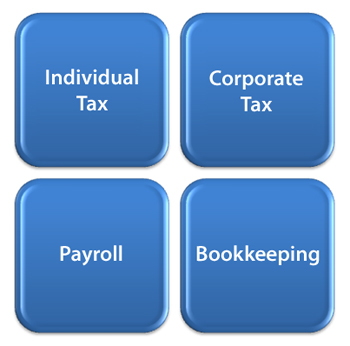Perfect Fit Solutions, Inc. in Waxhaw, NC