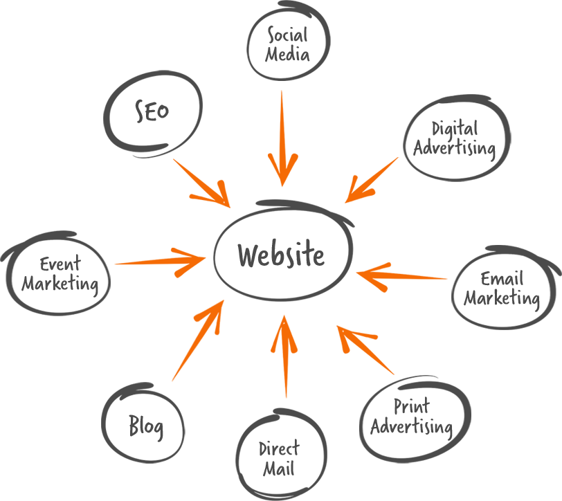 Sparkworks Marketing & Web Design LLC in Schofield, WI (6)