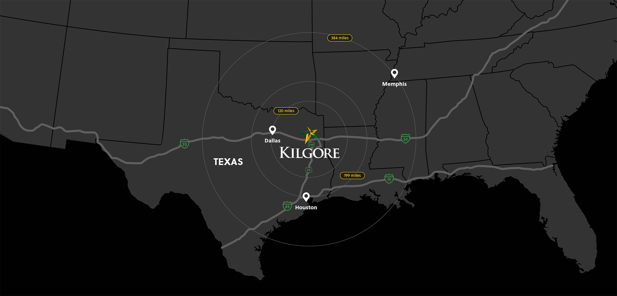 Kilgore Economic Development Corp. in Kilgore, TX