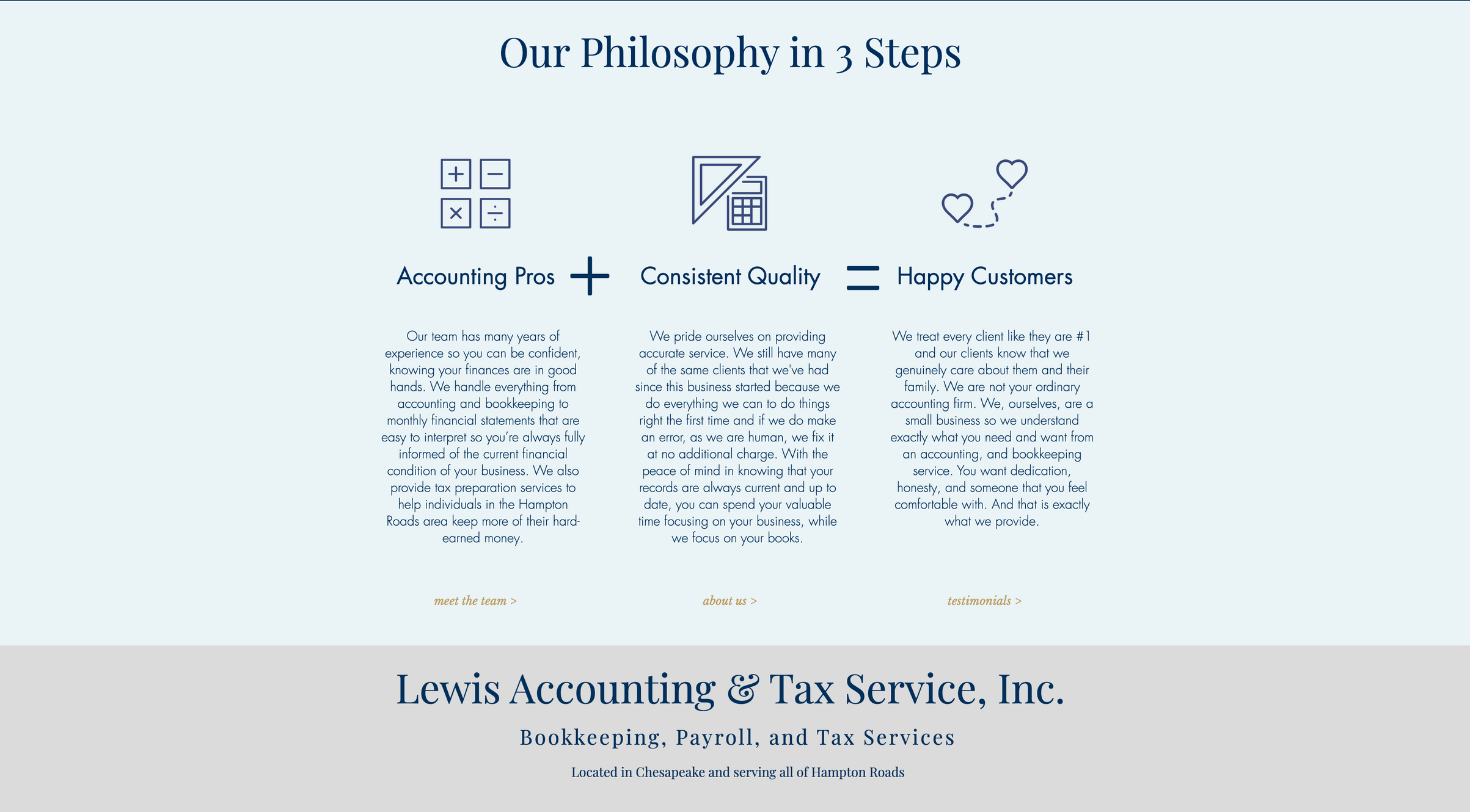 Lewis Accounting & Tax Service Inc in Chesapeake, VA