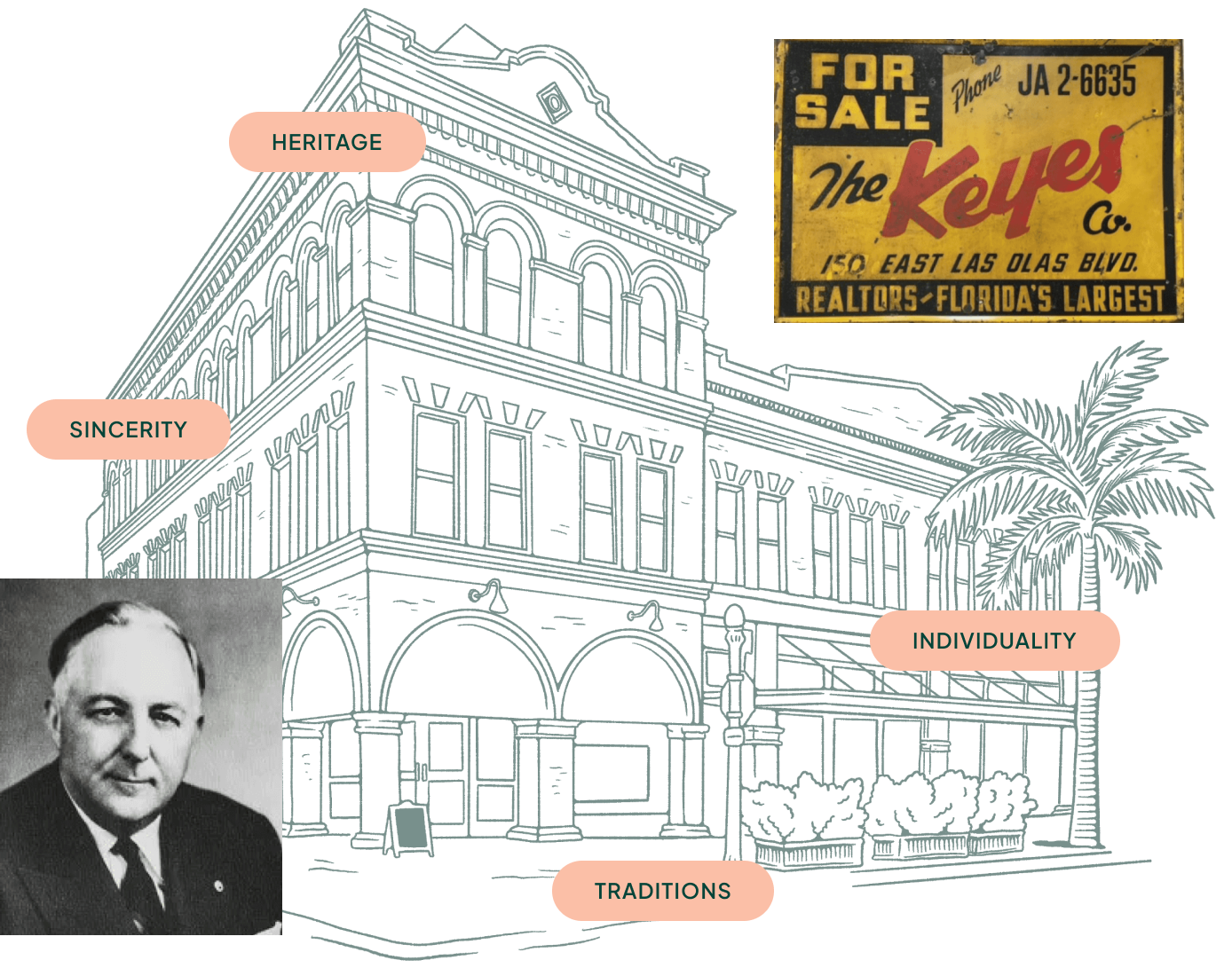 The Keyes Company | Palm Beach Gardens in Palm Beach Gardens, FL (2)