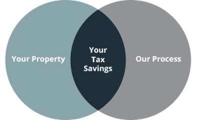 Elliott & Associates Attorneys in Des Plaines, IL (5)