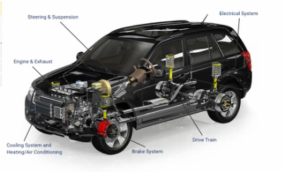 University Auto and Truck Repair in Wingate, NC (3)