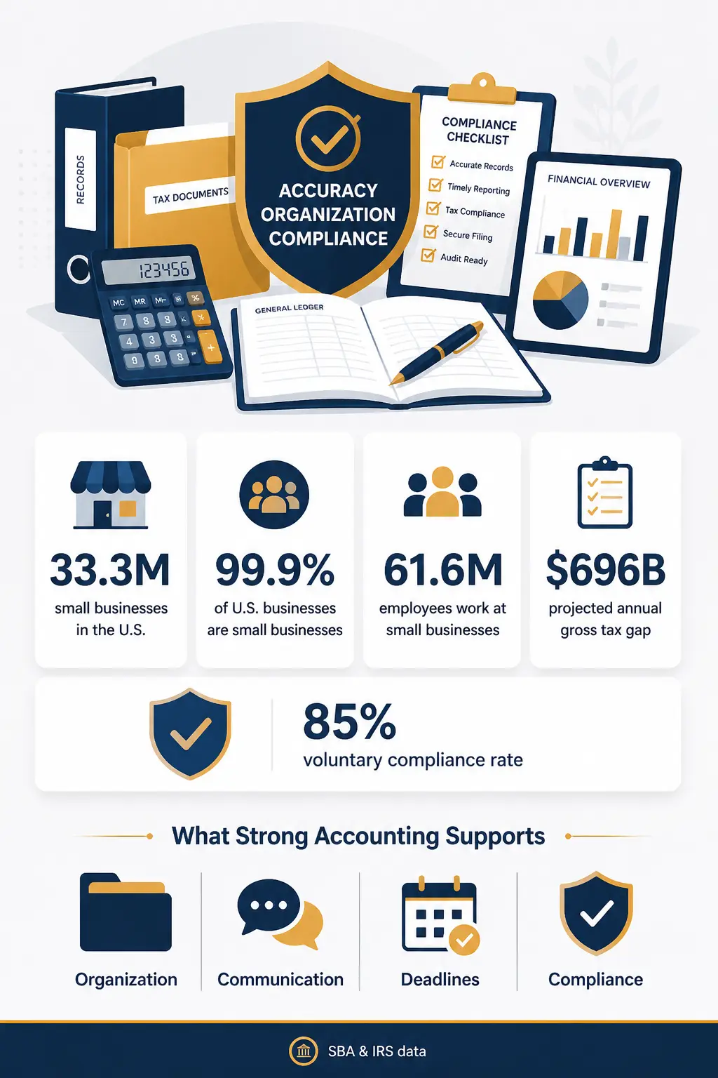 Accounting Services Pro in Irvine, CA (2)